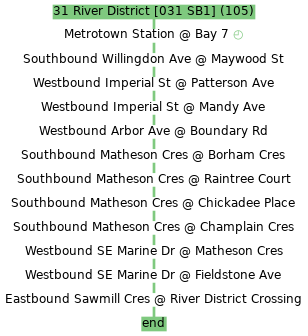 direction B
