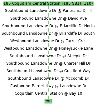 direction B