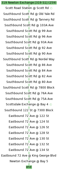 direction B